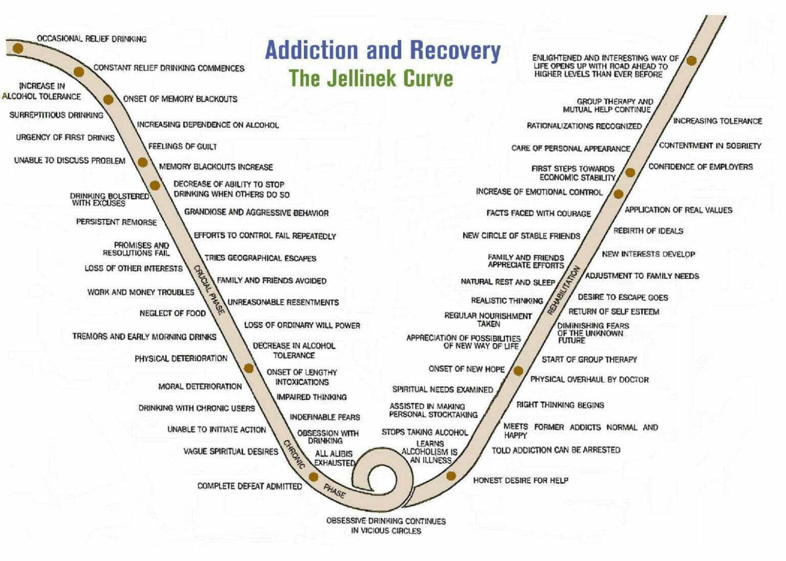 all-about-the-jellinek-curve-miracles-asia